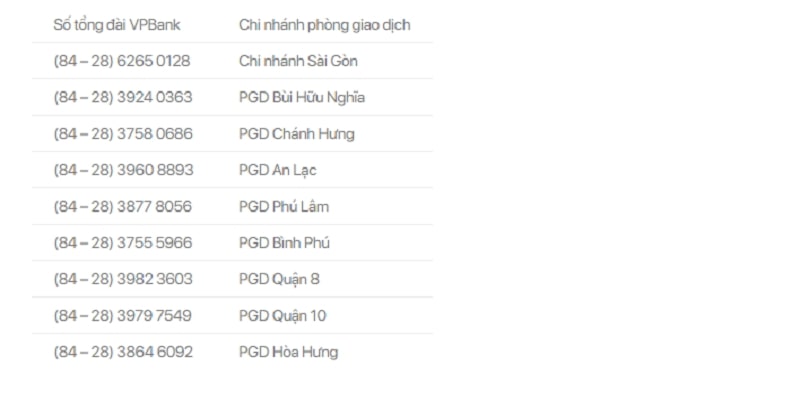 Hotline tại các chi nhánh VPBank tại HCM